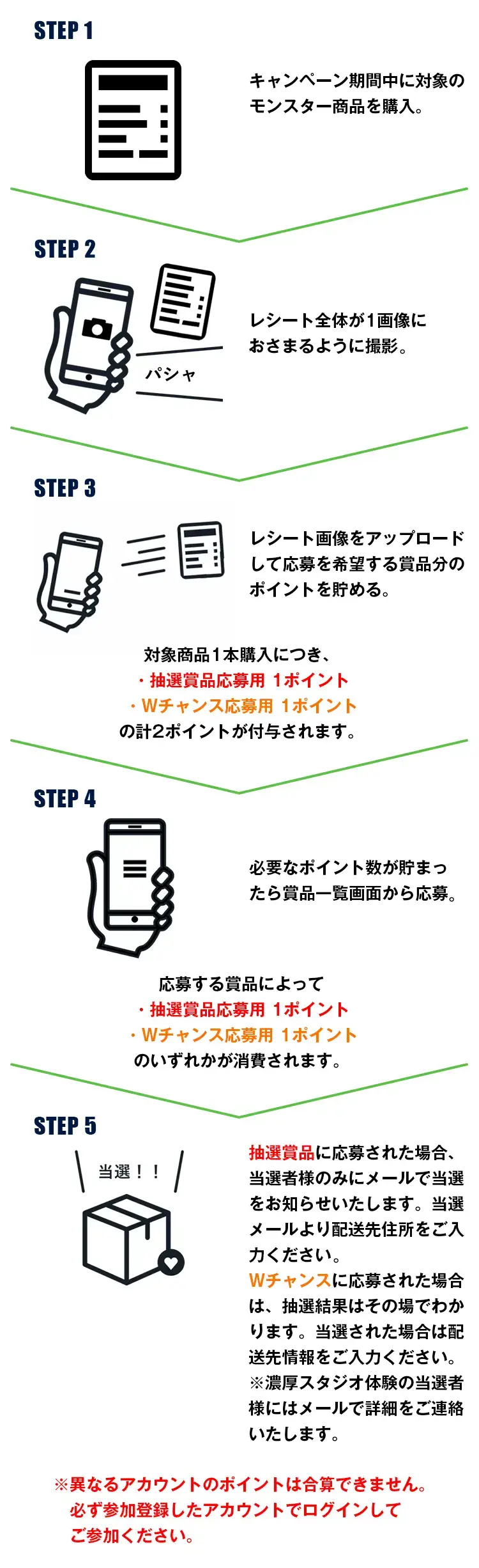 応募STEP