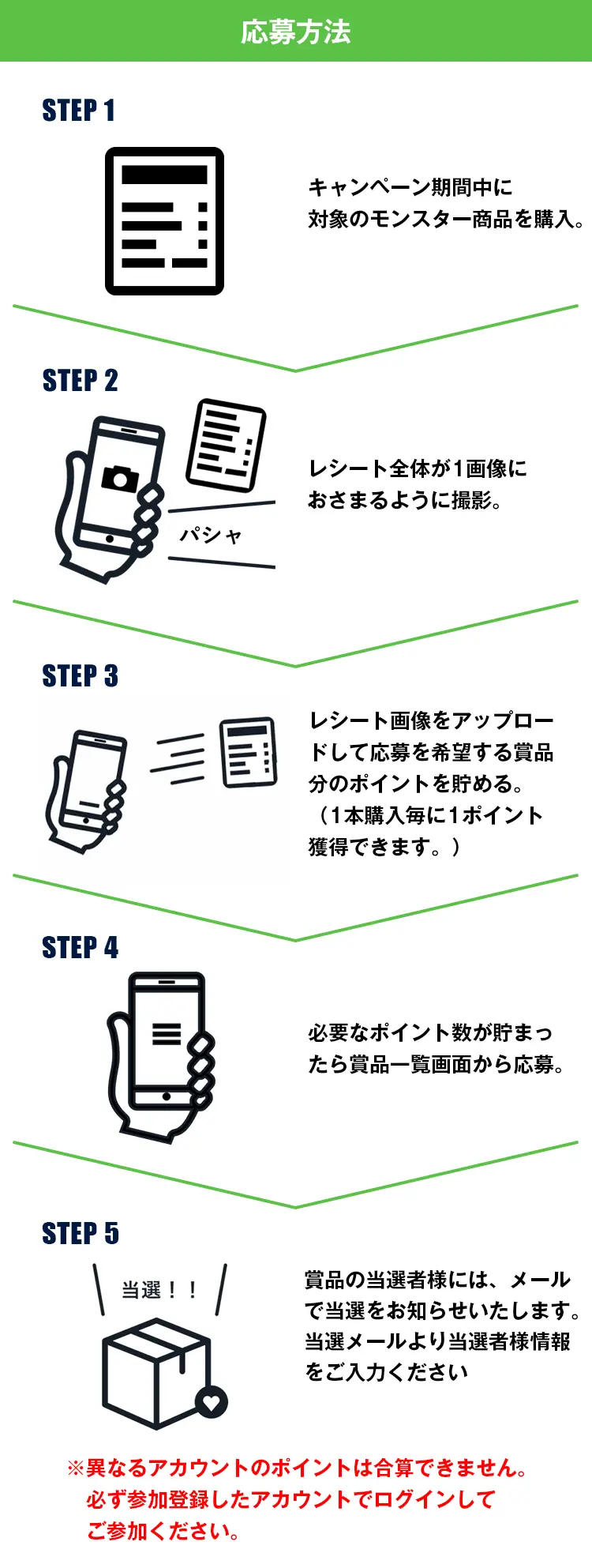 応募方法