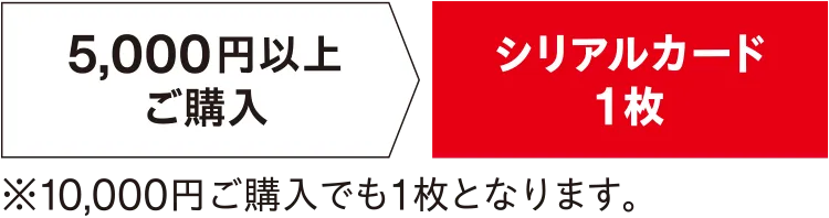 宝くじ売り場で「サマージャンボ※」を一度に5,000円以上ご購入で、シリアルカード1枚受け取り！